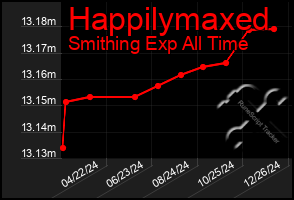 Total Graph of Happilymaxed