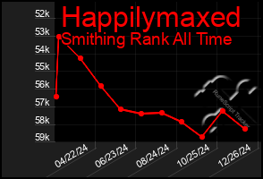 Total Graph of Happilymaxed