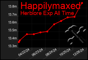 Total Graph of Happilymaxed