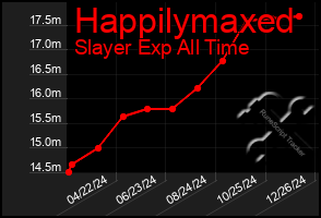 Total Graph of Happilymaxed