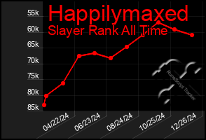 Total Graph of Happilymaxed