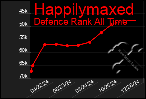 Total Graph of Happilymaxed