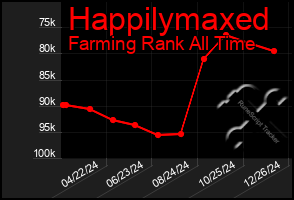 Total Graph of Happilymaxed