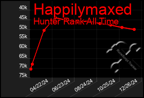 Total Graph of Happilymaxed