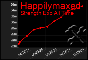 Total Graph of Happilymaxed