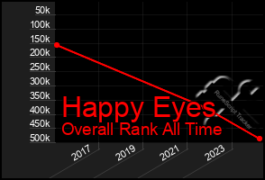 Total Graph of Happy Eyes