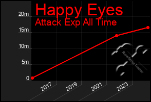 Total Graph of Happy Eyes