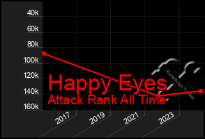 Total Graph of Happy Eyes