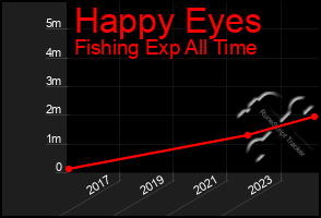 Total Graph of Happy Eyes