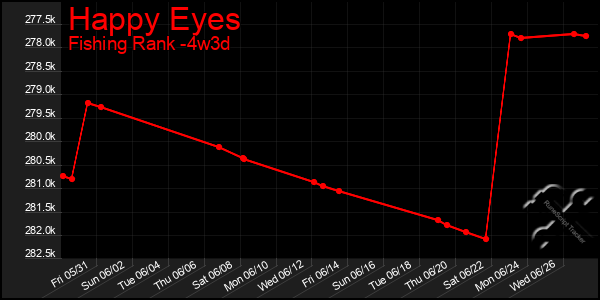 Last 31 Days Graph of Happy Eyes