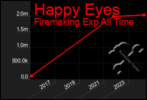 Total Graph of Happy Eyes