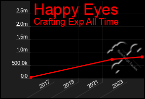 Total Graph of Happy Eyes