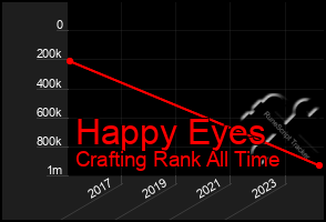 Total Graph of Happy Eyes