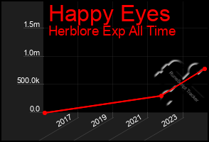 Total Graph of Happy Eyes
