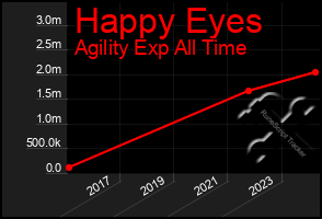 Total Graph of Happy Eyes