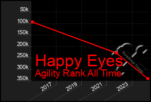 Total Graph of Happy Eyes