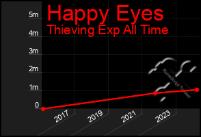 Total Graph of Happy Eyes