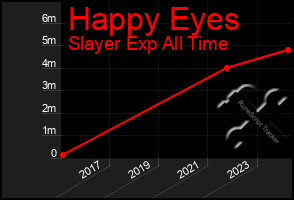 Total Graph of Happy Eyes