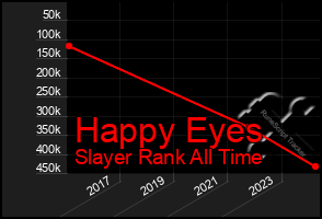 Total Graph of Happy Eyes