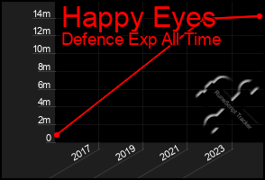 Total Graph of Happy Eyes