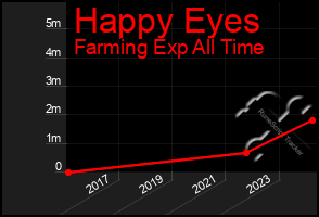 Total Graph of Happy Eyes
