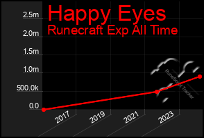 Total Graph of Happy Eyes