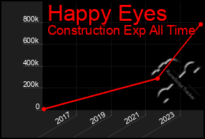 Total Graph of Happy Eyes