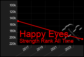 Total Graph of Happy Eyes