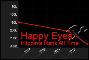 Total Graph of Happy Eyes
