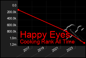 Total Graph of Happy Eyes