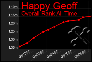 Total Graph of Happy Geoff