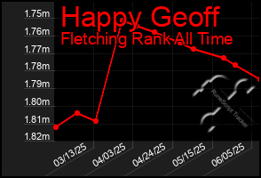 Total Graph of Happy Geoff