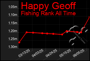 Total Graph of Happy Geoff