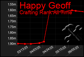 Total Graph of Happy Geoff