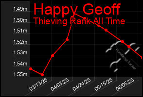 Total Graph of Happy Geoff