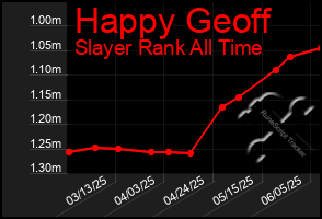 Total Graph of Happy Geoff