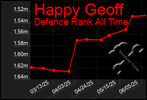 Total Graph of Happy Geoff