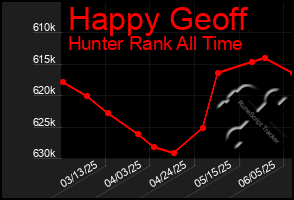 Total Graph of Happy Geoff