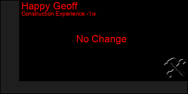 Last 7 Days Graph of Happy Geoff