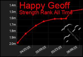 Total Graph of Happy Geoff