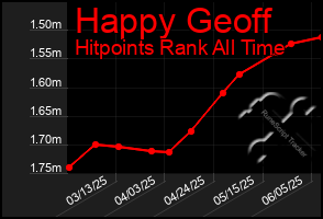 Total Graph of Happy Geoff
