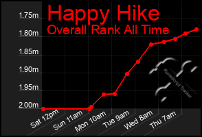 Total Graph of Happy Hike