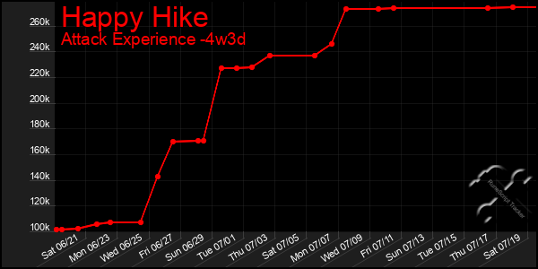 Last 31 Days Graph of Happy Hike