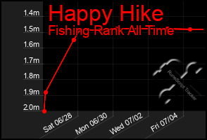 Total Graph of Happy Hike