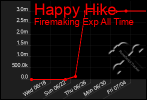 Total Graph of Happy Hike