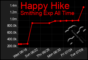 Total Graph of Happy Hike