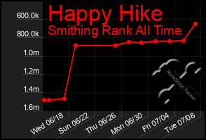 Total Graph of Happy Hike