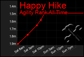 Total Graph of Happy Hike