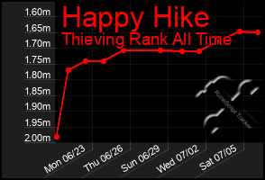 Total Graph of Happy Hike