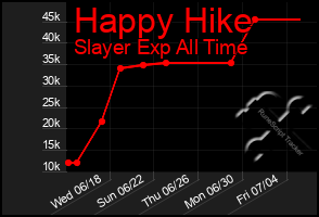 Total Graph of Happy Hike